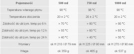 Esbit Thermosflasche 1000ml