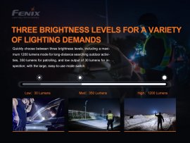 Taschenlampe Fenix PD32 V2.0 4