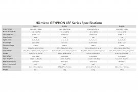 Thermisches Fusions‑LRF‑Monokular Hikmicro GRYPHON GQ50L