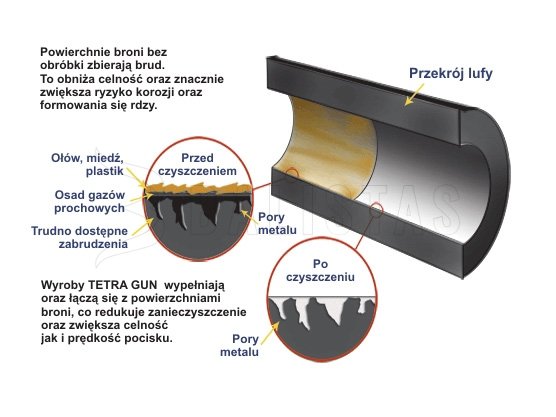 Öl Tetra Gun Lubricant 1oz 30ml