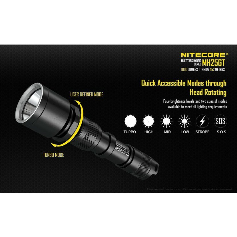 Nitecore MH25GT Jagd-Set