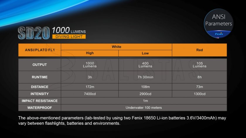 Taucher-LED-Taschenlampe Fenix SD20