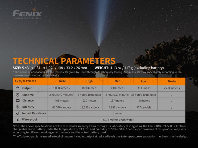 Taschenlampe Fenix PD40R V2.0