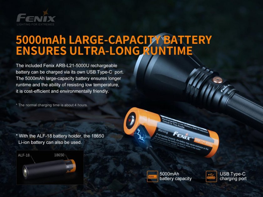 Jagdlampe Fenix HT18