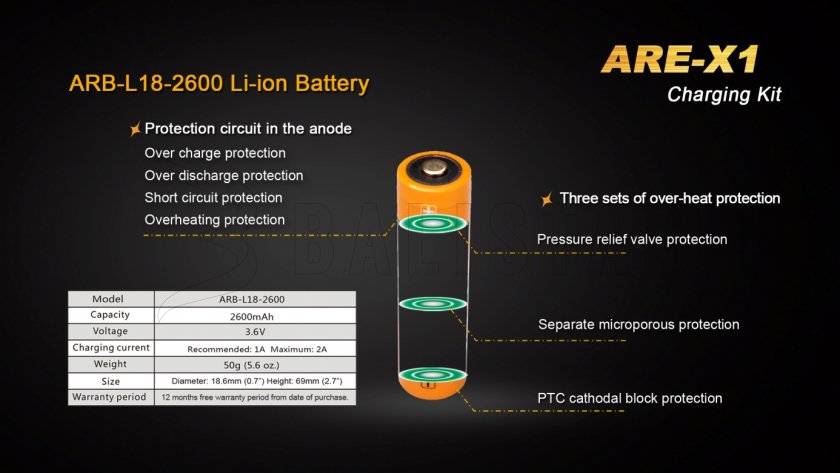 USB-Ladegerät Fenix ARE-X1 + 18650 (2600 mAh)