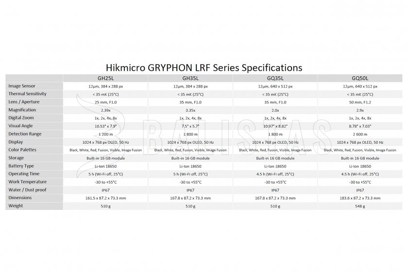 Thermisches Fusions‑LRF‑Monokular Hikmicro GRYPHON GQ50L
