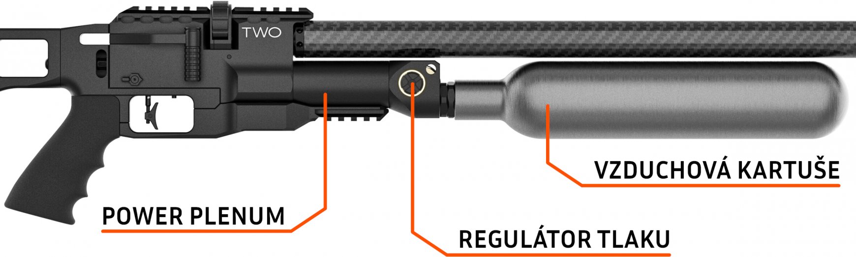 Regulatory popis CZ